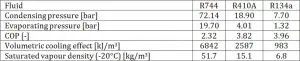 unilab_heat_transfer_software_blog_carbon_dioxide_refrigerant_fig002