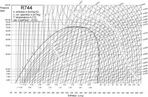 unilab_heat_transfer_software_blog_carbon_dioxide_refrigerant_fig003