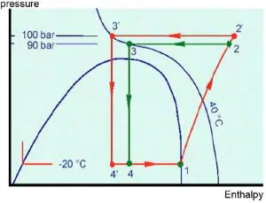 unilab_heat_transfer_software_blog_carbon_dioxide_refrigerant_fig004