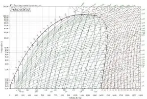 unilab heat transfer software blog ammonia nh3 natural efficient toxic2
