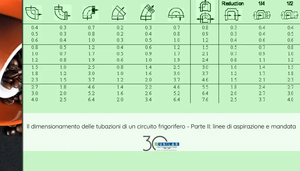unilab_blog_software_scambio_termico_linee_aspirazione_mandata unilab_blog_software_scambio_termico_linee_aspirazione_mandata