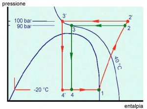 unilab blog software scambio termico anidride carbonica fluido frigorigeno4