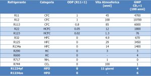 unilab blog software scambio termico refrigeranti sintetici 2