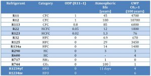 unilab heat transfer software blog New frontiers synthetic refrigerants low GWP fluids 2