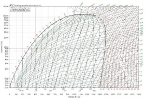 unilab heat transfer software blog ammonia nh3 natural efficient toxic2