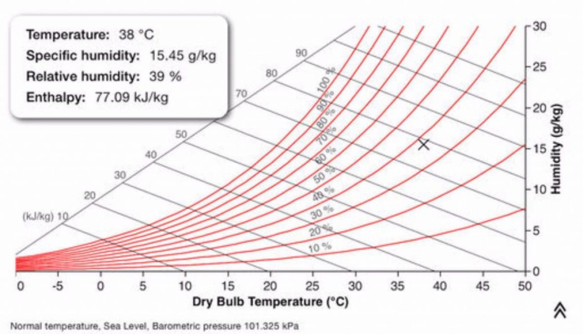 unilab_heat_transfer_software_blog_psychro_app
