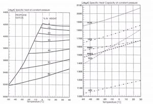 unilab heat transfer software blog secondary fluids acqueous solutions non acqueous liquids4