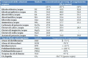 unilab blog software scambio termico fluidi secondari 1