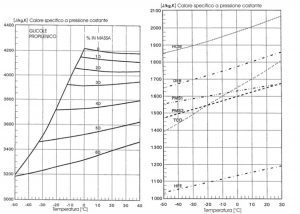 unilab blog software scambio termico fluidi secondari 4