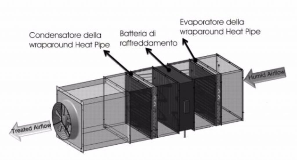 unilab blog software scambio termico tubi calore 5
