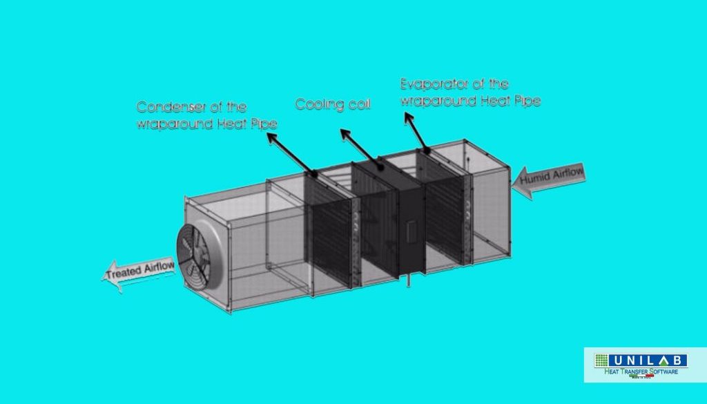 unilab heat transfer software blog heat pipe 1