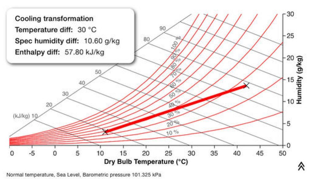 unilab heat transfer software blog psychro app 3.1