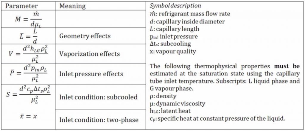 unilab heat transfer software blog CAPILLARY TUBES 4