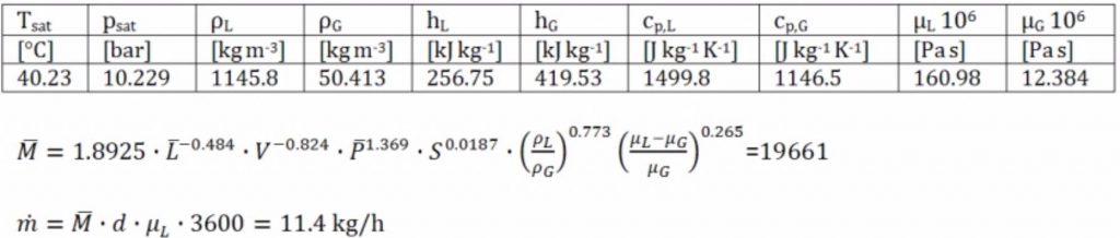 unilab heat transfer software blog CAPILLARY TUBES 7