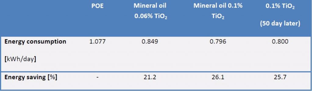 unilab heat transfer software blog nanoparticles lubricants 2
