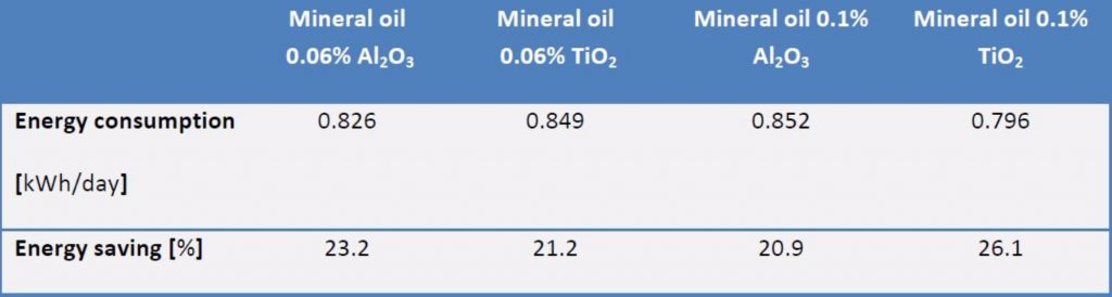 unilab heat transfer software blog nanoparticles lubricants 3