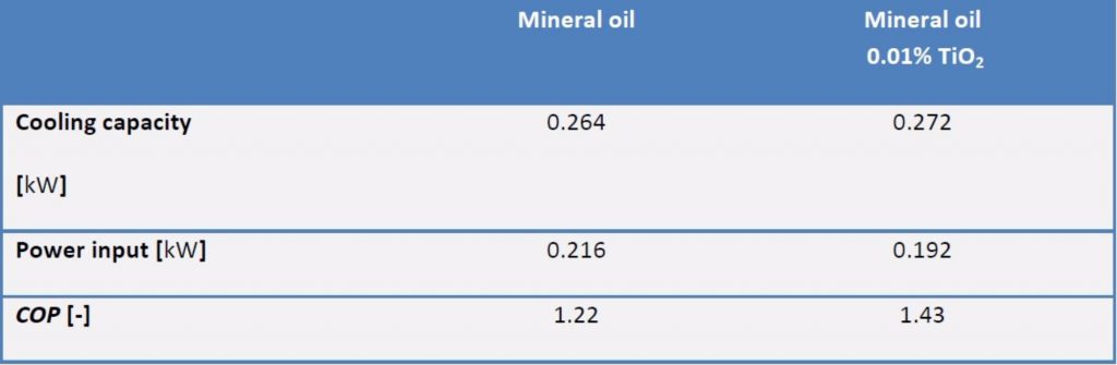 unilab heat transfer software blog nanoparticles lubricants 5