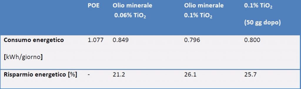 unilab blog software scambio termico lubrificanti nanoparticelle 2