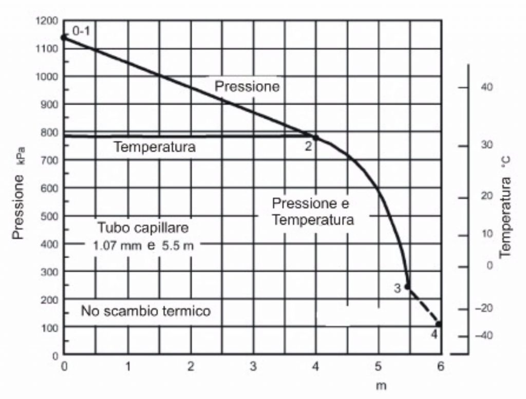 unilab blog software scambio termico tubo capillare 1
