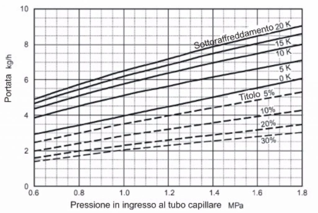 unilab blog software scambio termico tubo capillare 2