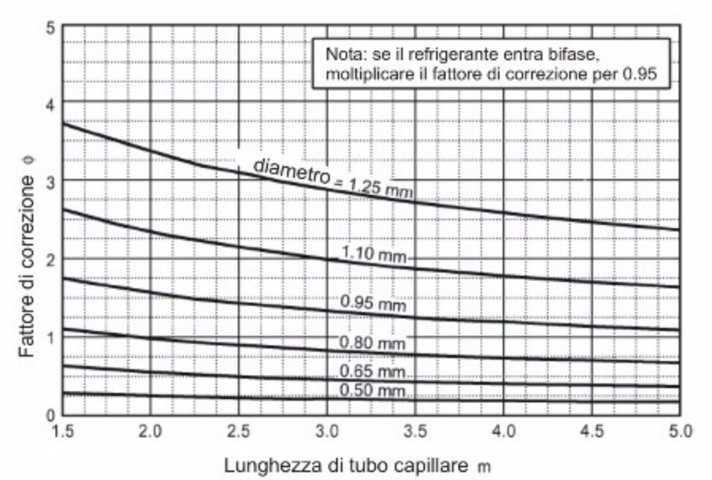 unilab blog software scambio termico tubo capillare 3