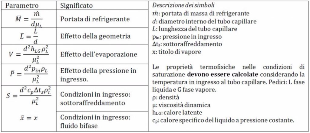 unilab blog software scambio termico tubo capillare 4