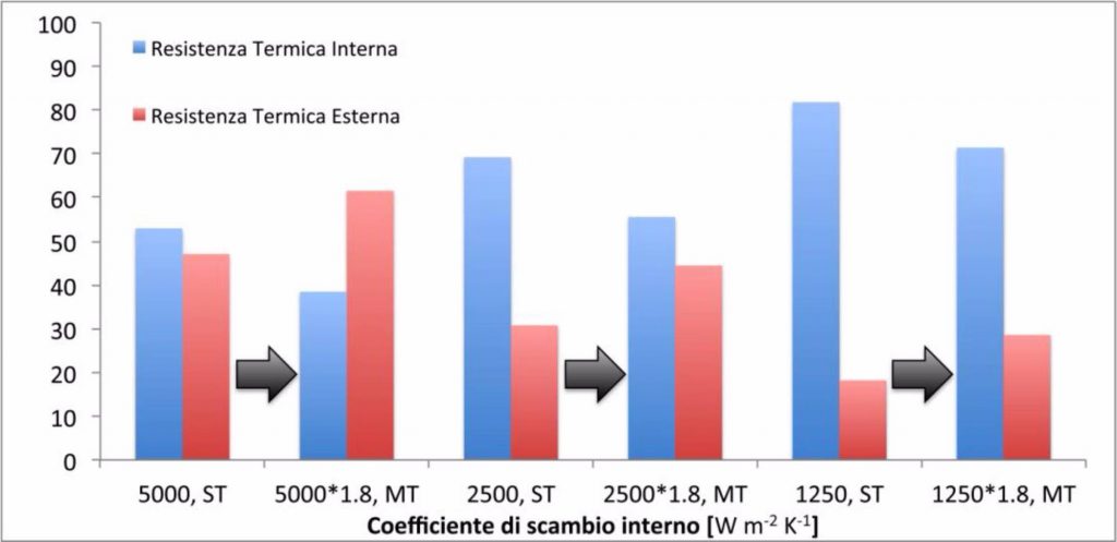 unilab blog software scambio termico tubi microalettati 2