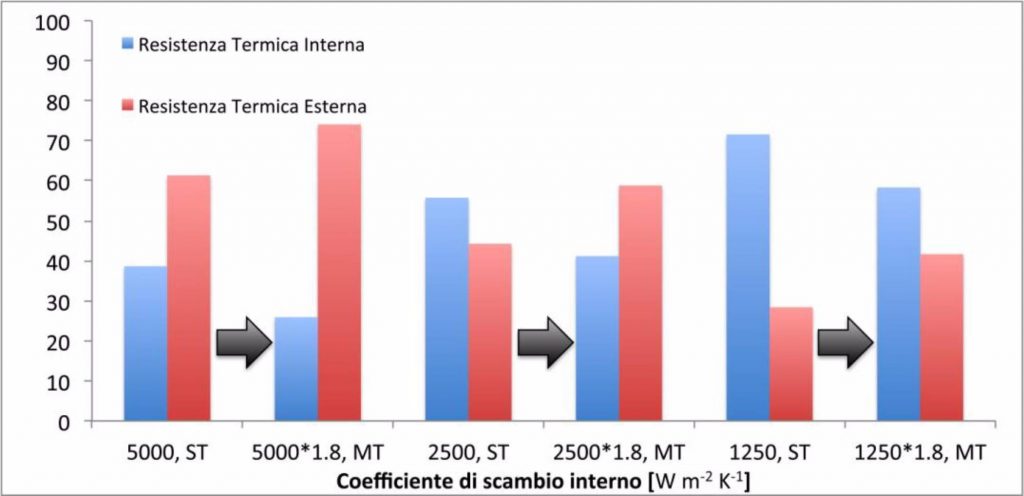 unilab blog software scambio termico tubi microalettati 3