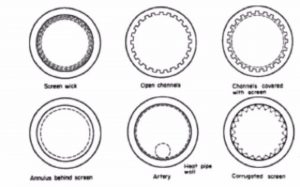 unilab heat transfer software blog heat pipes 2