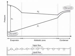 unilab heat transfer software blog heat pipes 3
