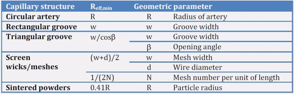 unilab heat transfer software blog heat pipes 4