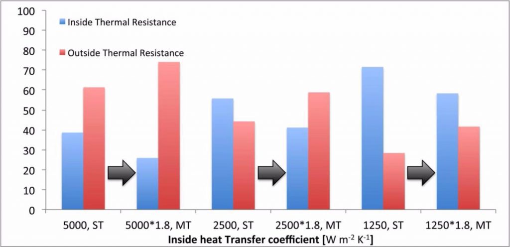 unilab heat transfer software blog microfin tubes3