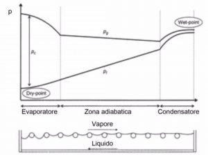 unilab blog software scambio termico heat pipes 3