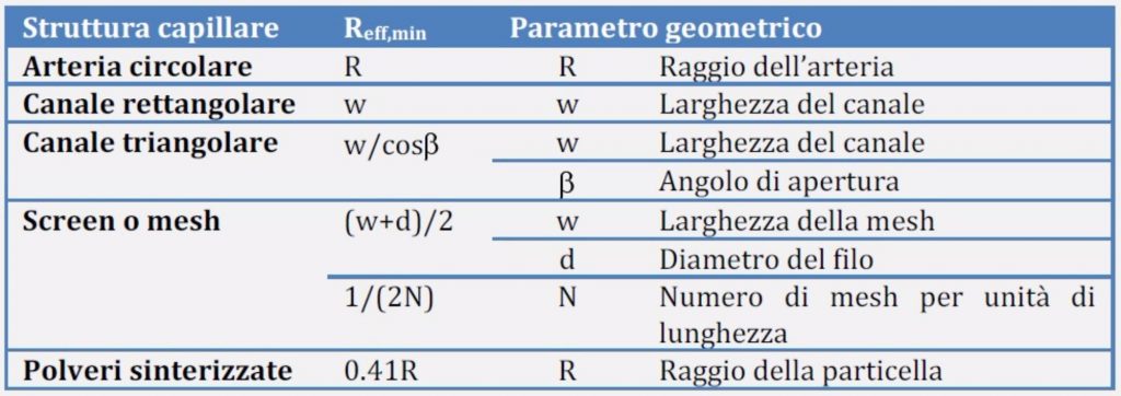 unilab blog software scambio termico heat pipes 4