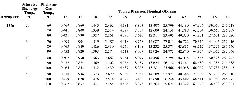 unilab heat transfer software blog oil refrigerant lines2