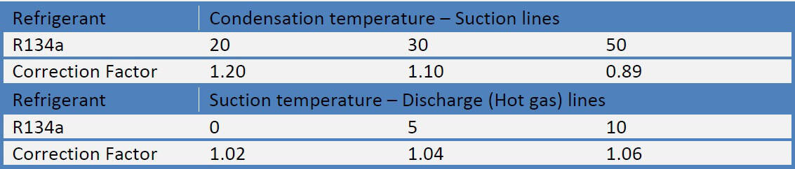 unilab heat transfer software blog oil refrigerant lines3
