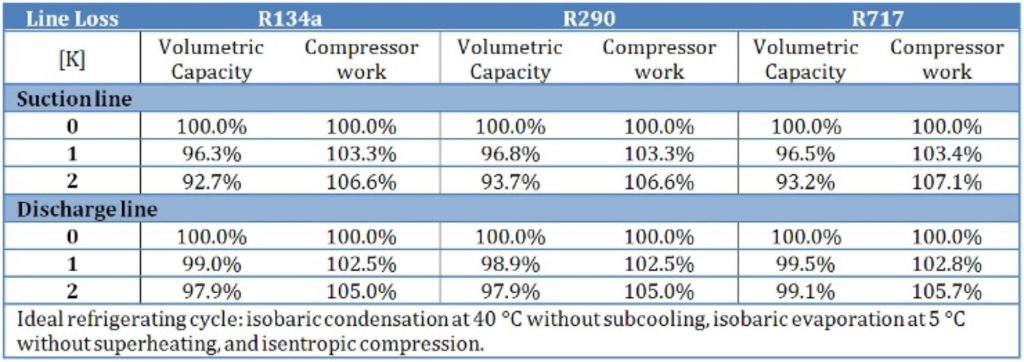 Refrigerant line sizing – Part I: general principles and liquid lines ...