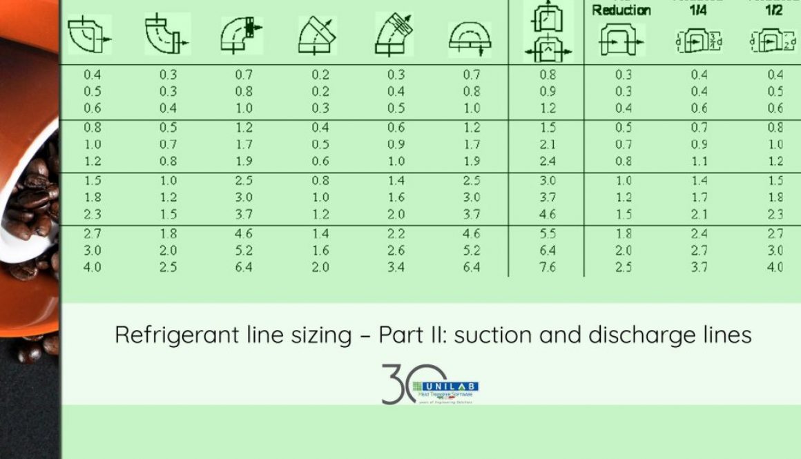 unilab heat transfer software blog suction discharge lines