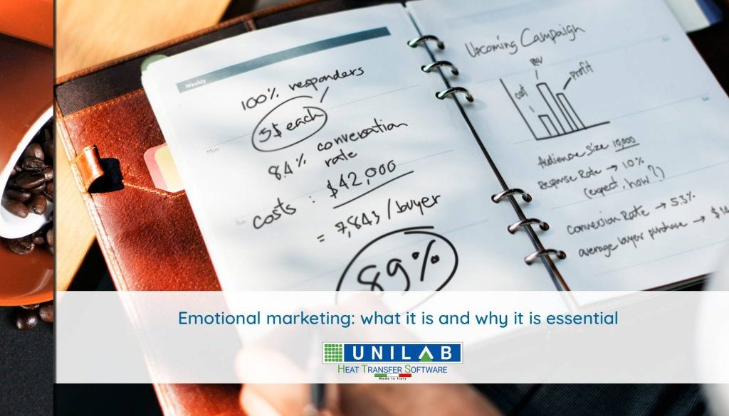 unilab heat transfer software blog emotional marketing
