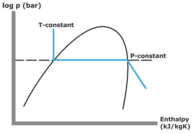 unilab heat transfer software blog glide azeotropi zeotropic mixtures 1