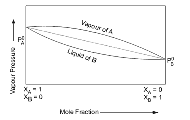 unilab heat transfer software blog glide values 1