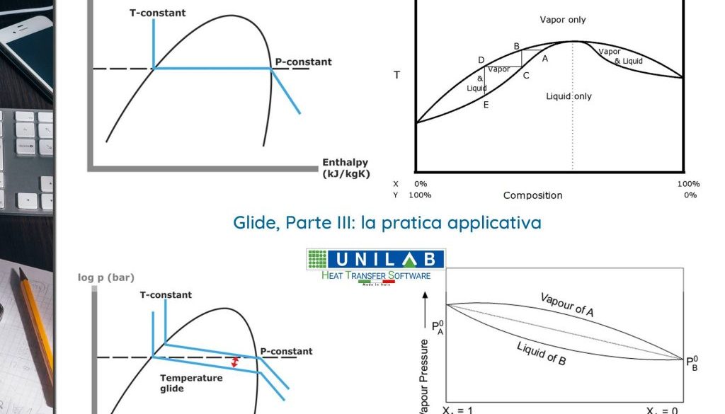 unilab_blog_software_scambio_termico_glide_pratica_applicativa