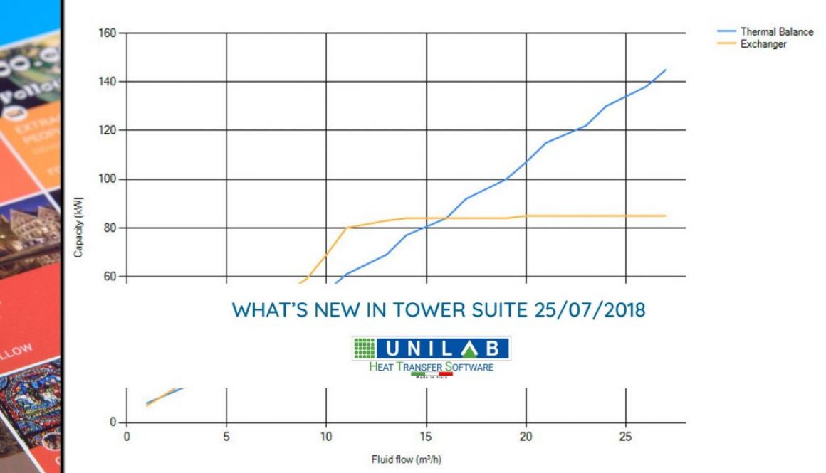 unilab heat transfer software blog NEW TOWER SUITE