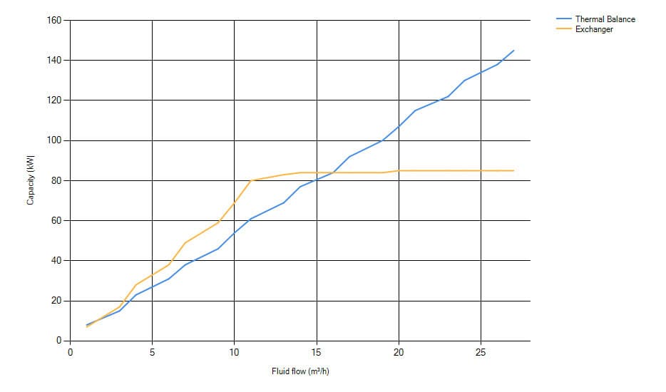 unilab heat transfer software blog NEW TOWER SUITE 1