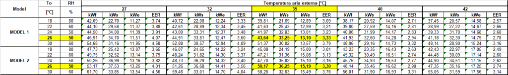 unilab blog software scambio termico SHARK 3