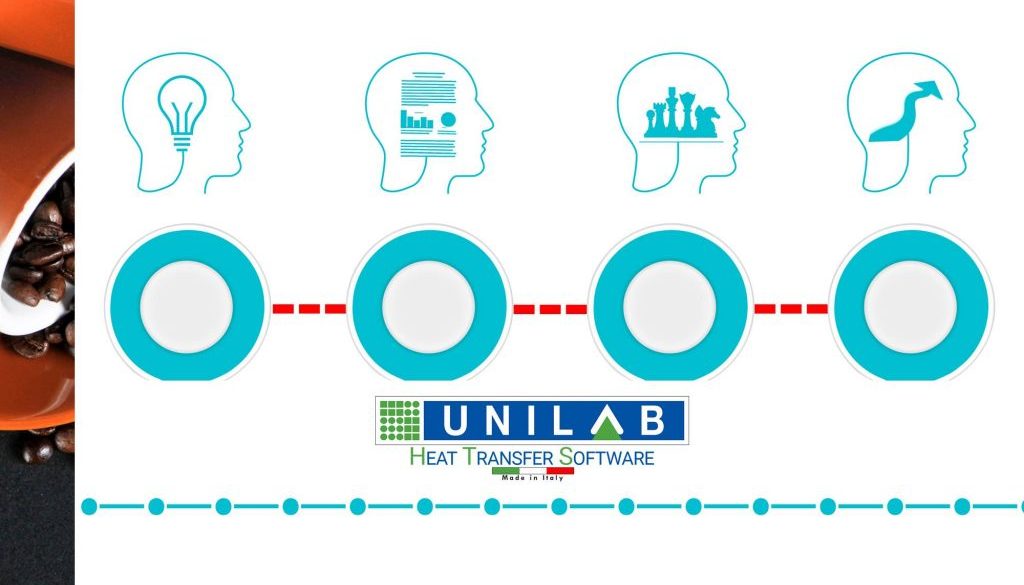 unilab blog software scambio termico TDD BDD