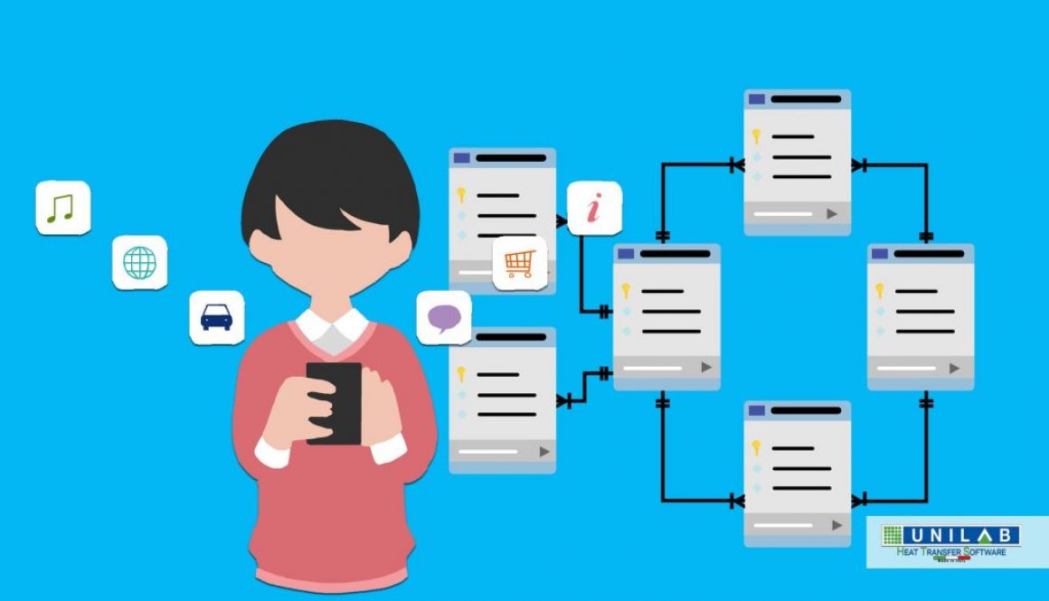 unilab blog software scambio termico microservizi
