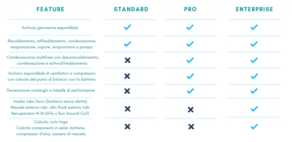 Coils Suite Versioni