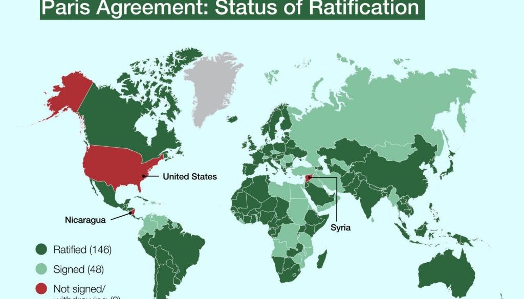 unilab heat transfer software blog usa paris agreement