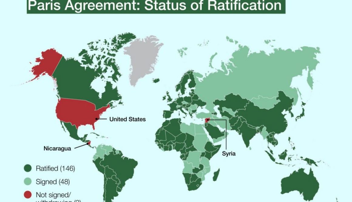 unilab heat transfer software blog usa paris agreement